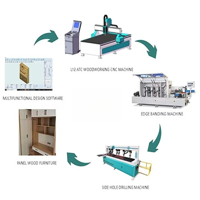 1325 Wood Cnc Router Machine f - Office Furniture Cabinets review and price